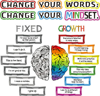 Do You Have a Growth Mindset or a Fixed Mindset? - Quiz | Quotev