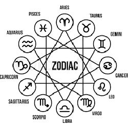 Quiz: Which Zodiac Sign Are You Really?