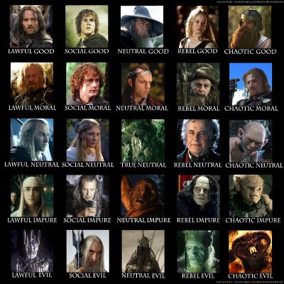 Lord of the Rings/The Hobbit Preferences