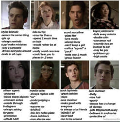 Which Teen Wolf Character Are You? - Quiz | Quotev