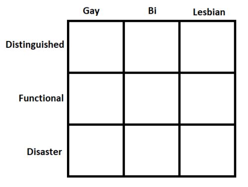 Which Ace Attorney character are you based on these alignment charts ...