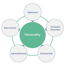 What type of personality do you have? - Quiz | Quotev