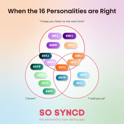 Personality Cafe MBTI Questionnaire - Survey | Quotev