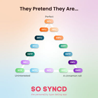 Personality Cafe MBTI Questionnaire - Survey | Quotev