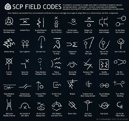 The SCP Files - WARNING: This number is not real. It is used for personnel  of The Foundation ONLY.