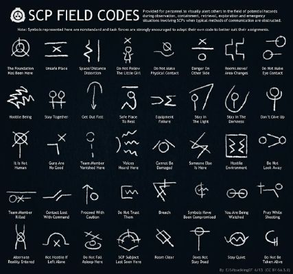 Secure, Contain, Protect. An overview of The SCP Foundation