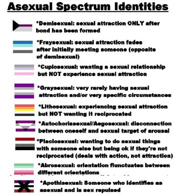 Grey-asexual | Are you Asexual - Quiz | Quotev