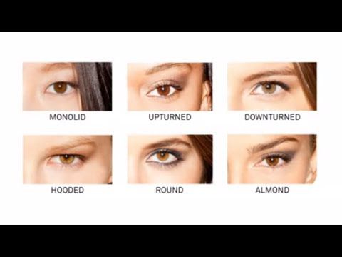 Are you Attractive According to Today's Standards? - Quiz | Quotev