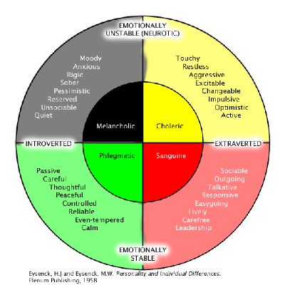 What nen type are you? - Quiz