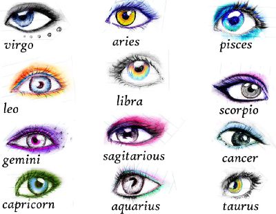 | To Guess Someone's Astrological Sign!