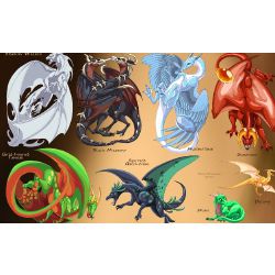 What Mythical Creature are you - Quiz