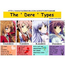 Types Of YANDERES! | Types Of Dere