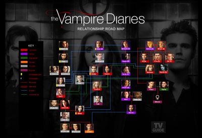 Your life in The Vampire Diaries - Quiz