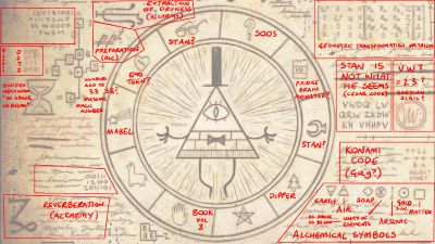 Gravity Falls hidden messages | The secrets of the world (more so disney)