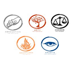 Divergent: Aptitude Test - Quiz