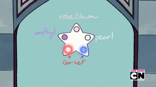 D I Y Steven Universe Door Star Painting Wonderland