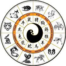 What is your element based one astrology and fortune telling. - Quiz