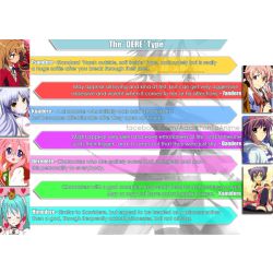 Dere Kamidere Utsudere Deeredere Quizzes A deredere is kind to everyone and makes sure their love interest the kamidere is a character with a god complex. dere kamidere utsudere deeredere quizzes