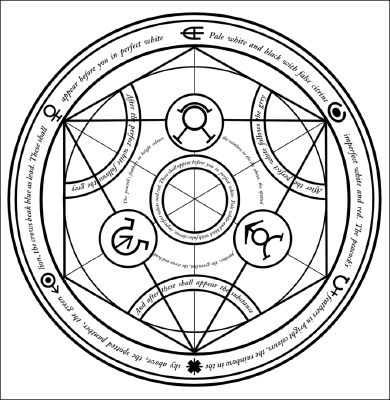 Do You Know Your Alchemical Symbols? - Test