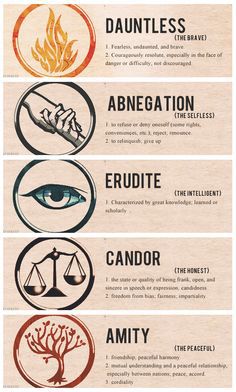 Which Divergent Faction Are You? - Quiz Which Divergent Faction Are You? - Quiz