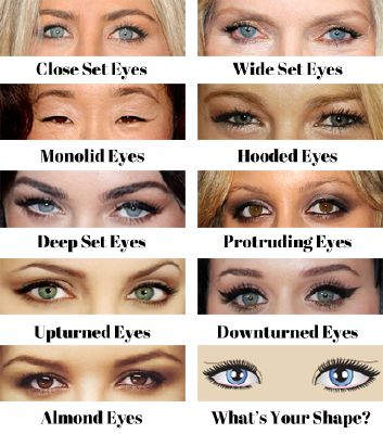 I'm gonna try to guess your Eye Shape in 5 min or less - Quiz