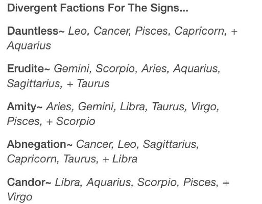 The Zodiac Signs: Divergent Factions | The Zodiac Signs and You