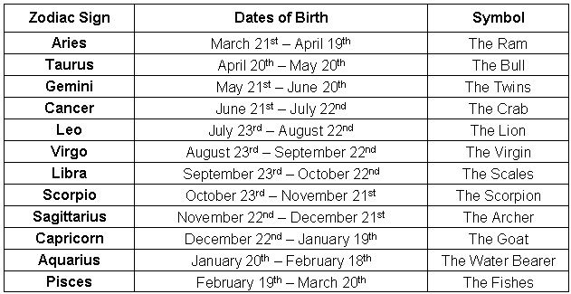 gemini dates and november 20