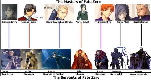 Fate Zero Servants Fate Zero Servants