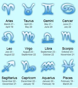 What Is Your Real Name Based On Your Zodiac Sign Quiz