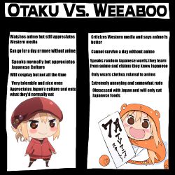 Otaku Or Weeaboo Quiz