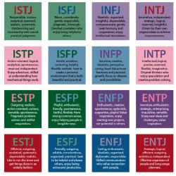 What's your personality type? - Quiz