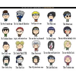 What Naruto character are you? - Quiz