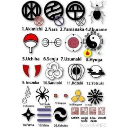 Naruto Clans Quizzes
