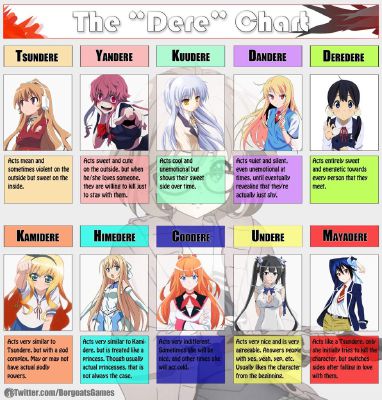 What Anime character loves you? - Quiz