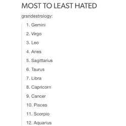 Worst zodiac sign