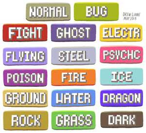 Which Kanto Pokemon are you? - Quiz