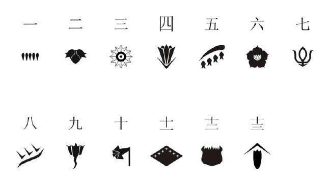 Division Insignia and Meanings | The Bleach Guidebook