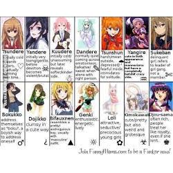 What anime dere/personality type are you?