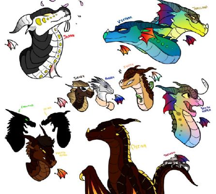 What Wings of Fire Dragon Breed are you? - Quiz