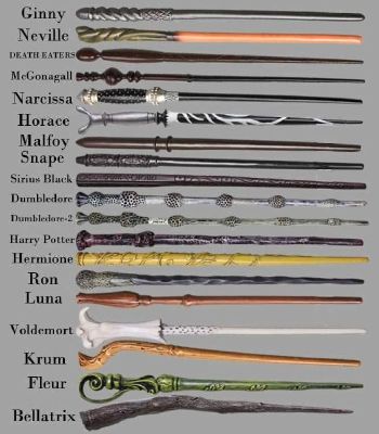 Your Harry Potter wand - Quiz