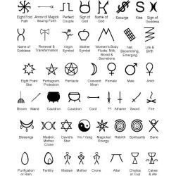 What symbol would be used to represent you? - Quiz