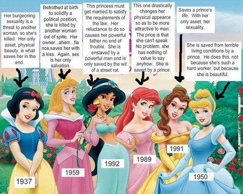 Which Non Princess Are You Quiz