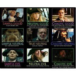 Chaotic Neutral Chart Test