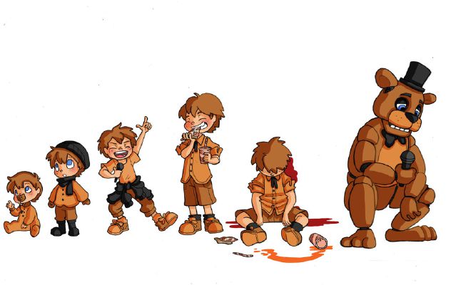Do You Know FnaF Test