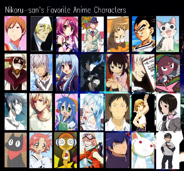 Do you know the Anime by the characters ? - Quiz