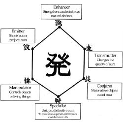 What is your Nen-type? - Quiz