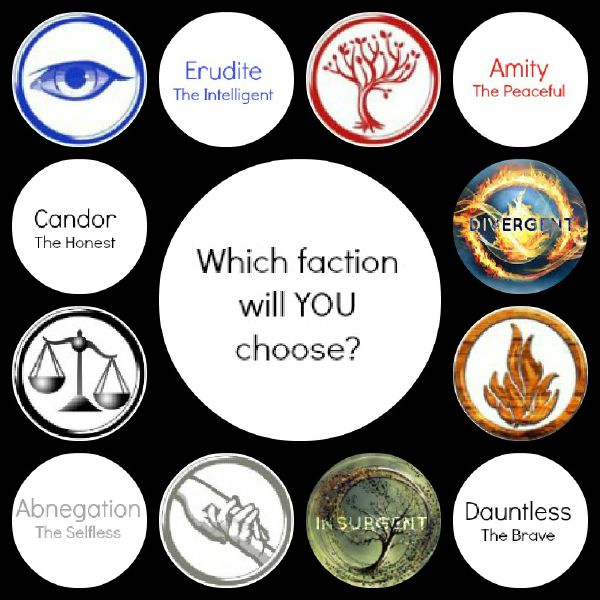 What Divergent Faction Do You Belong In? - Quiz