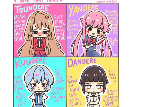 Your dere type Quiz