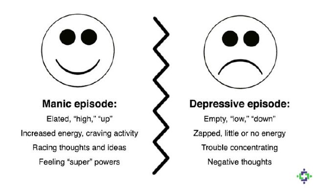 are-you-bipolar-quiz