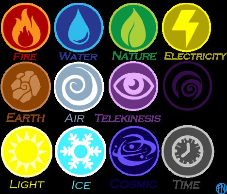 What Element Are You The Generation Quiz